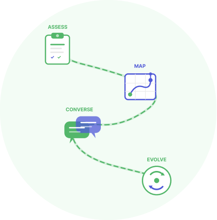 Integration process illustration