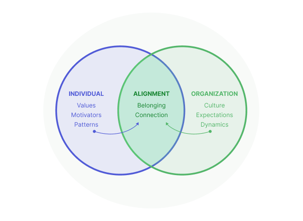 Alignment illustration